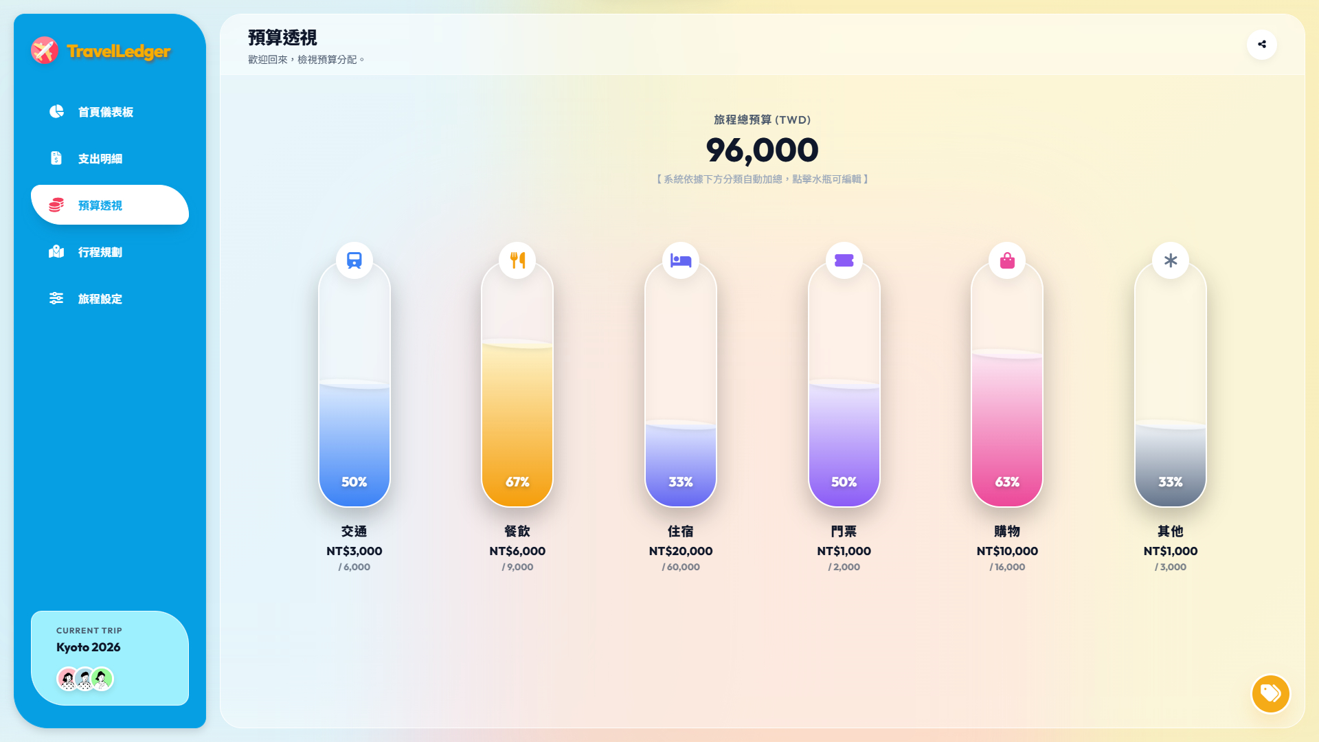 TravelLedger 預算透視