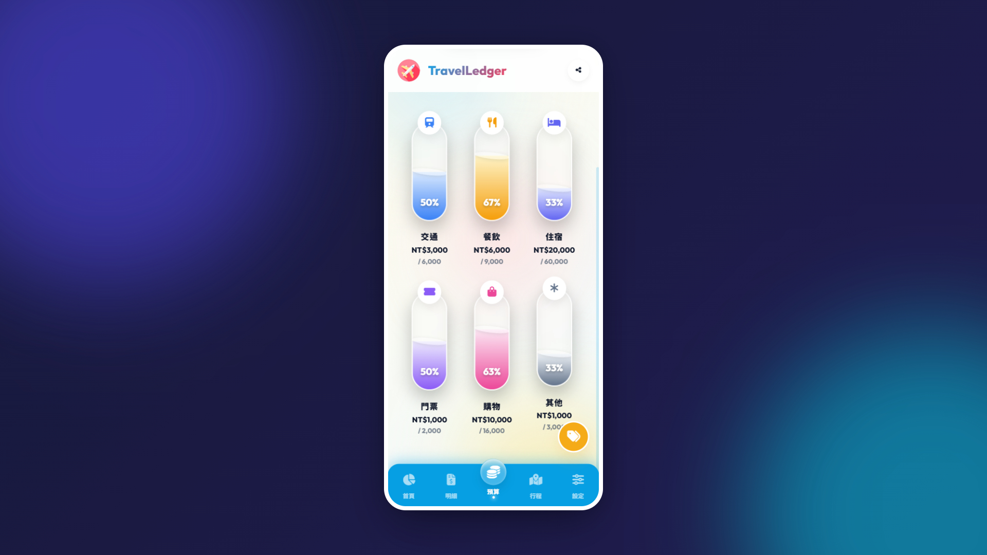 TravelLedger 手機板_預算透視