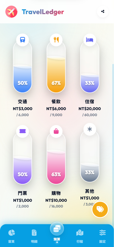 TravelLedger 預算透視