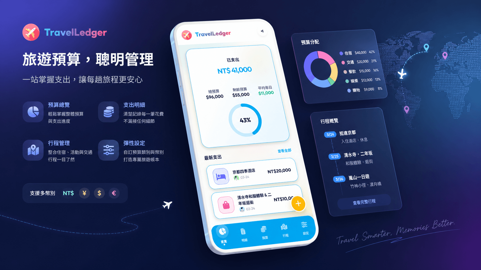 TravelLedger 手機板_首頁