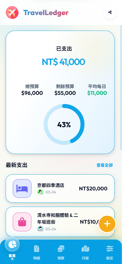TravelLedger 首頁總覽